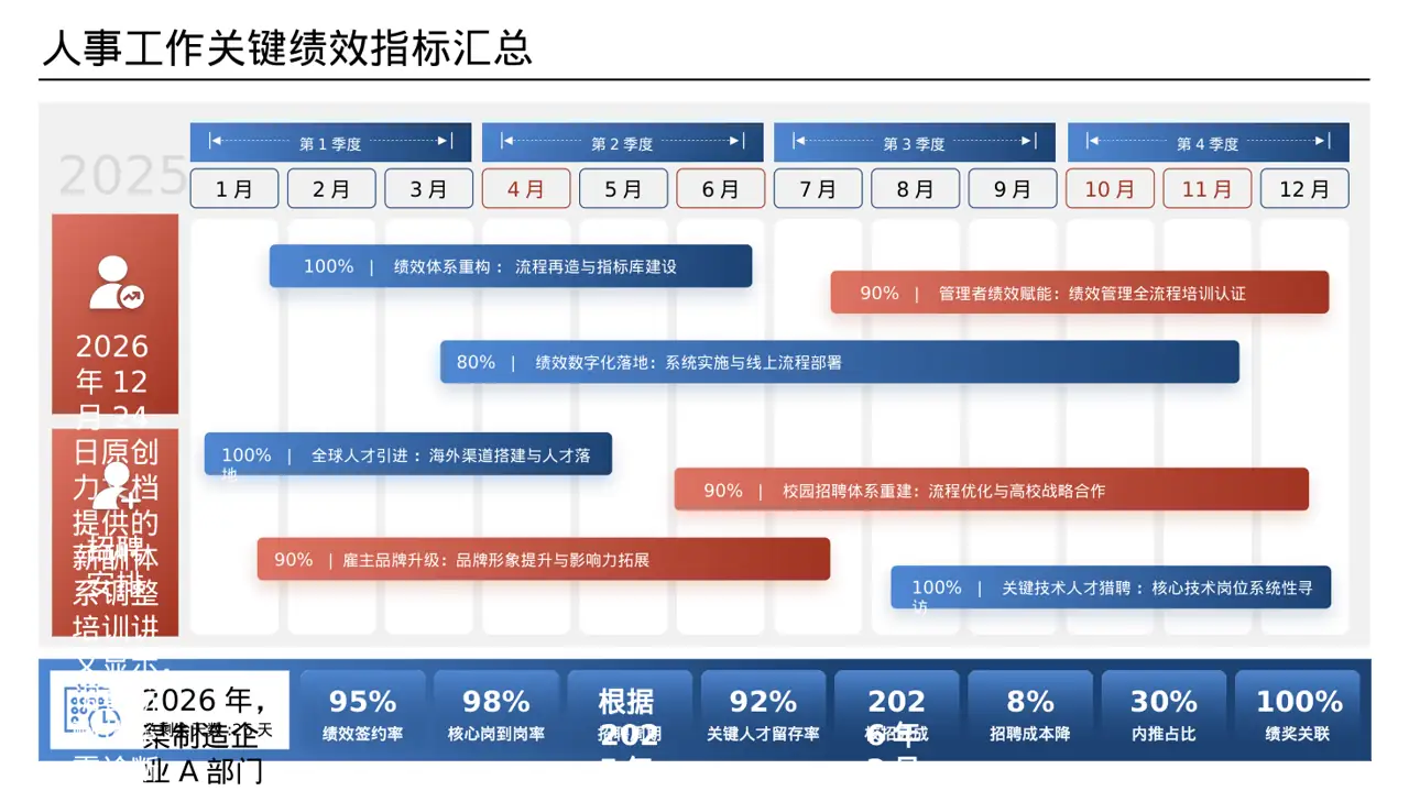 薪酬体系优化讲解 PPT模板