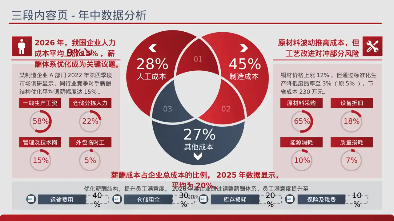 薪酬体系优化讲解 PPT模板