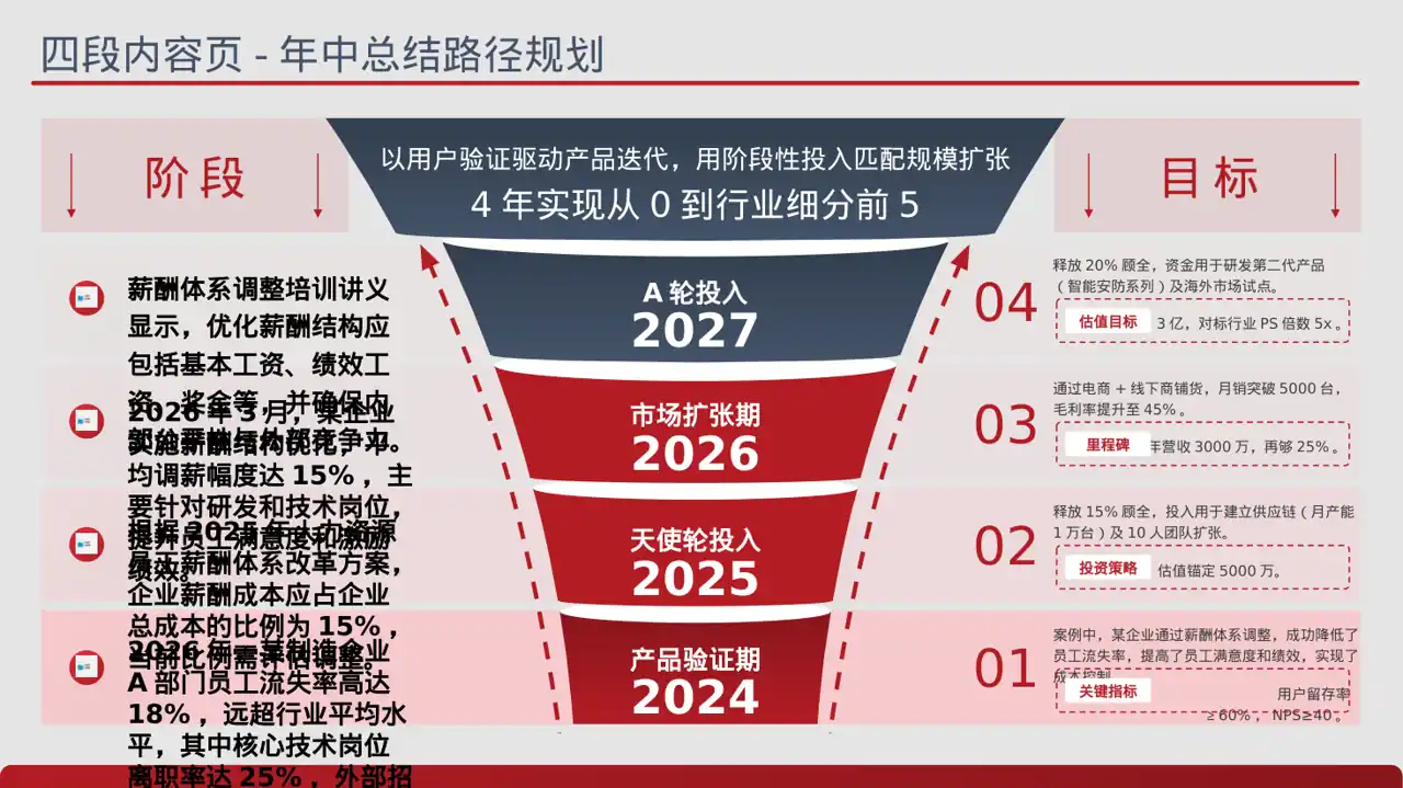 薪酬体系优化讲解 PPT模板 第2页预览
