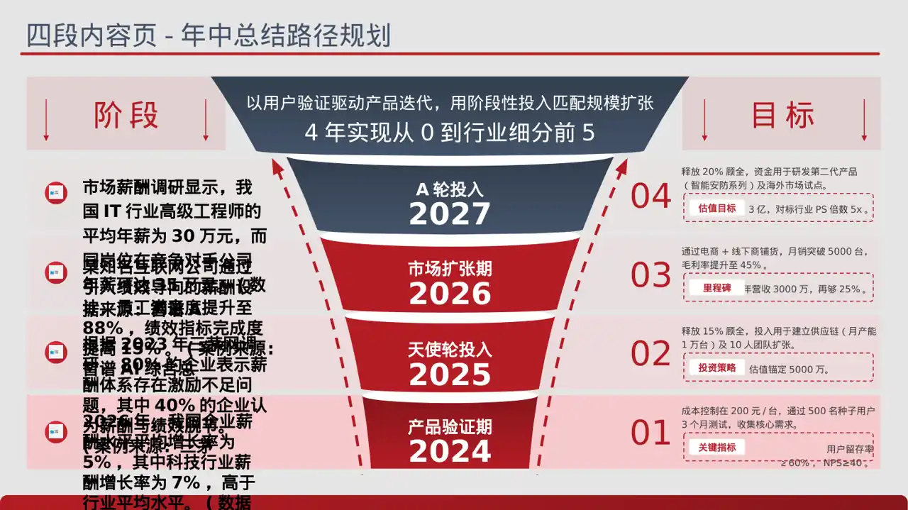 薪酬体系优化讲解 PPT模板 第2页预览