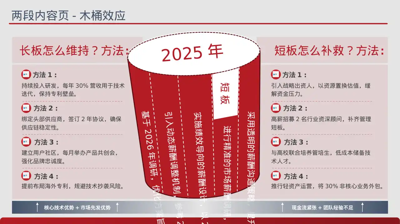 薪酬体系优化讲解 PPT模板 第3页预览
