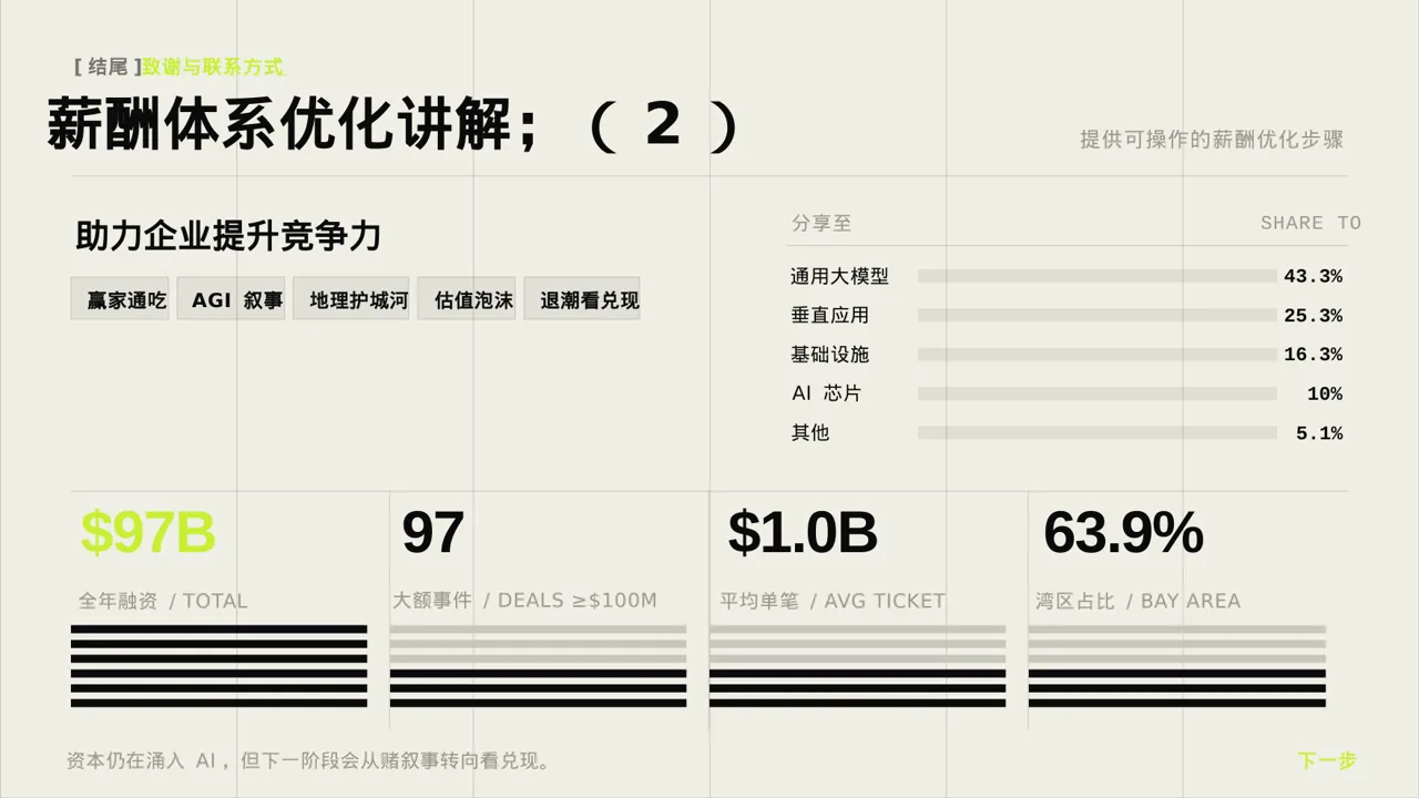 薪酬体系优化讲解 PPT模板 第2页预览