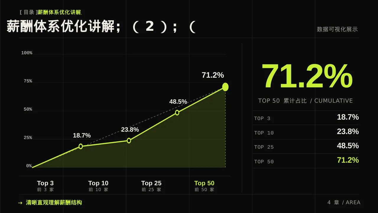 薪酬体系优化讲解 PPT模板 第4页预览