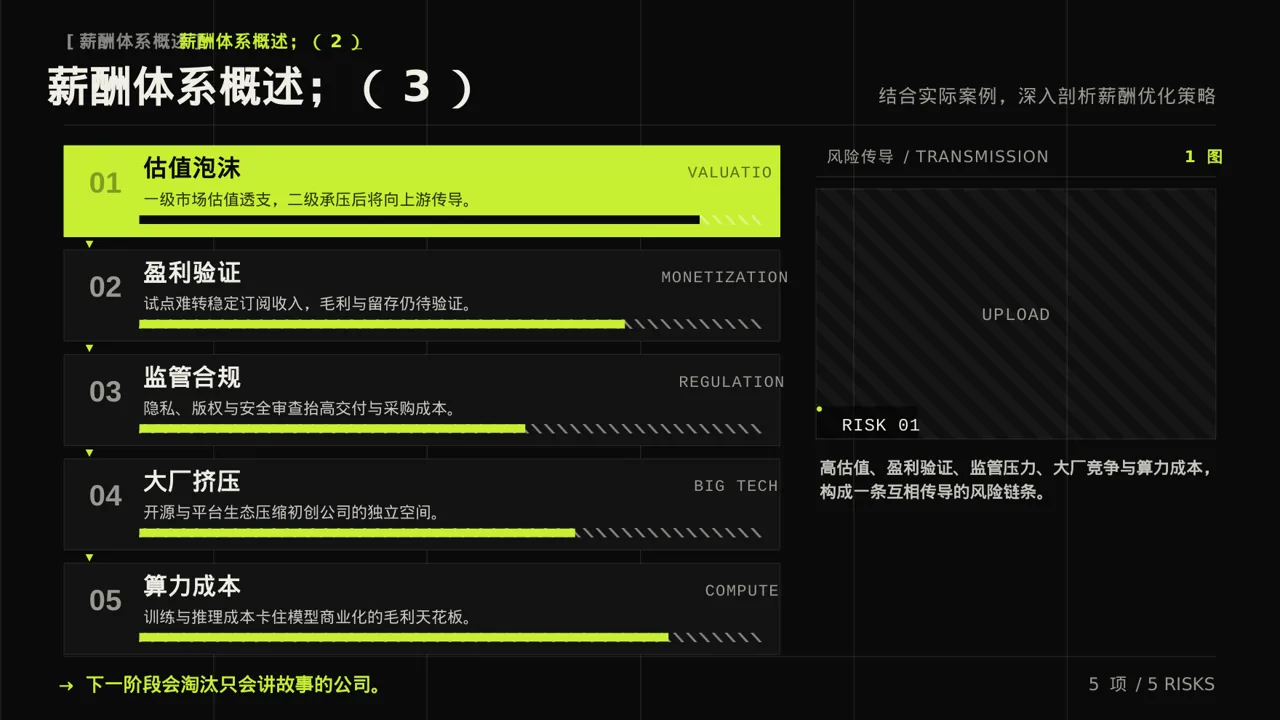 薪酬体系优化讲解 PPT模板 第5页预览