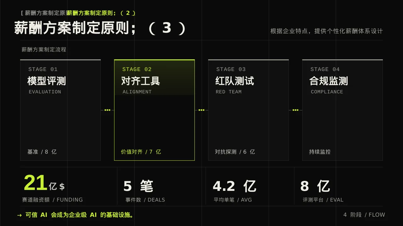 薪酬体系优化讲解 PPT模板 第6页预览