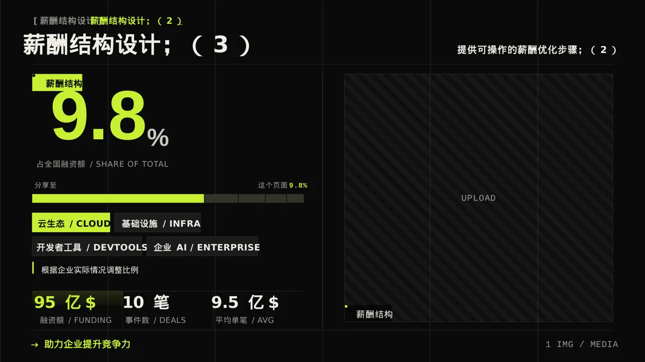 薪酬体系优化讲解 PPT模板 第7页预览