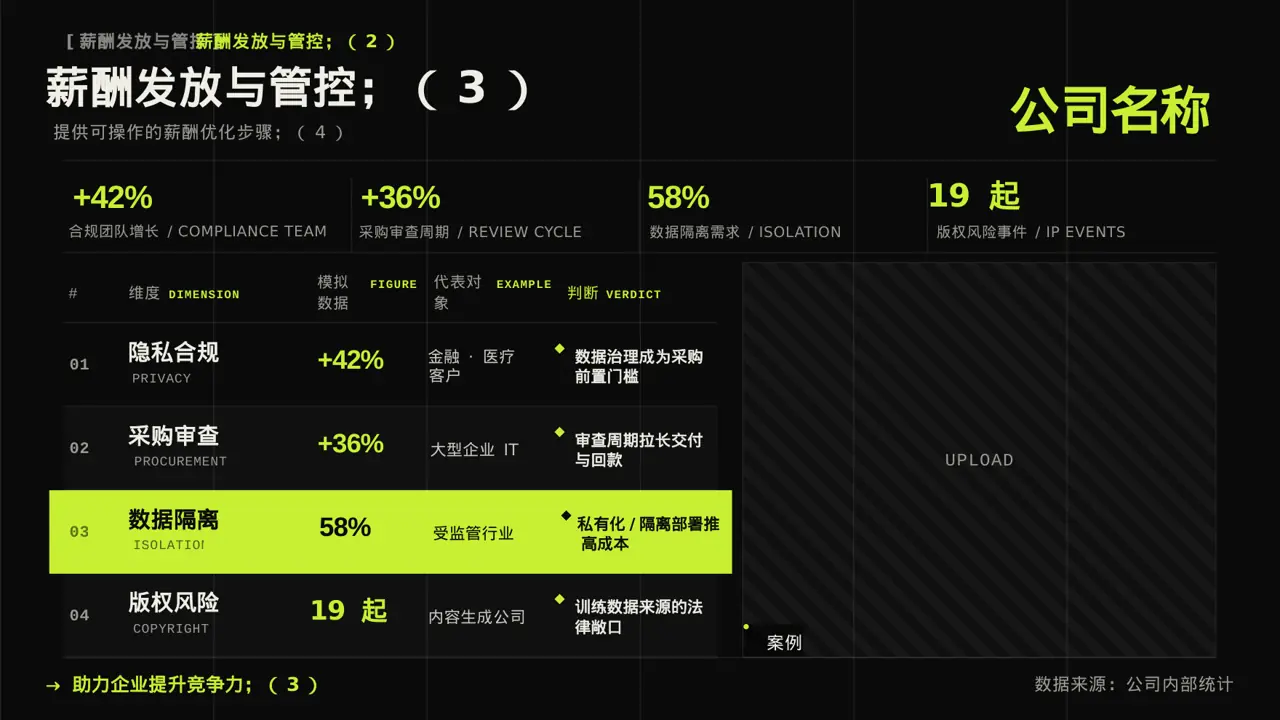 薪酬体系优化讲解 PPT模板 第9页预览