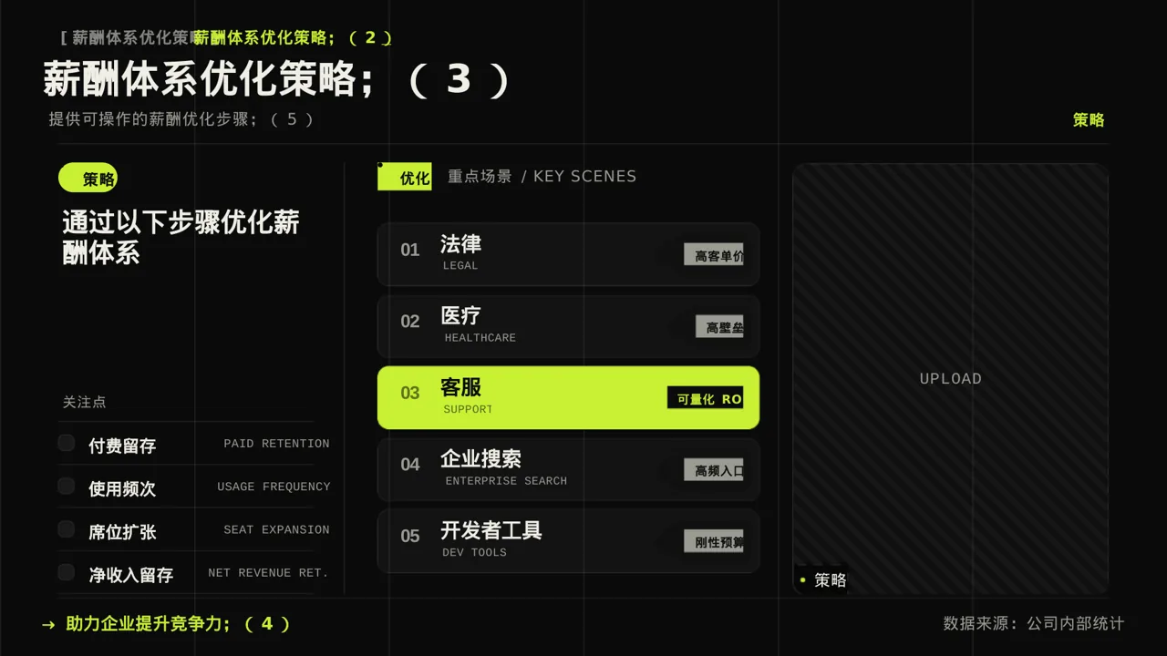 薪酬体系优化讲解 PPT模板 第10页预览