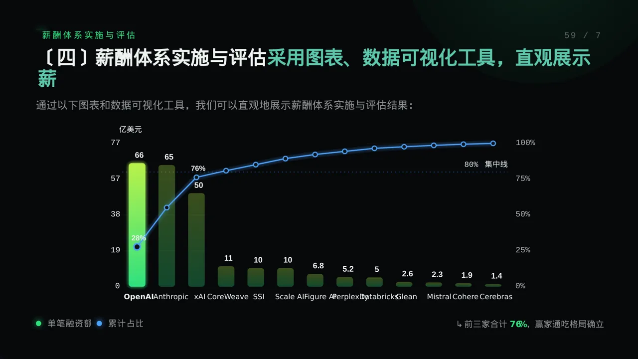薪酬体系优化讲解 PPT模板 第8页预览