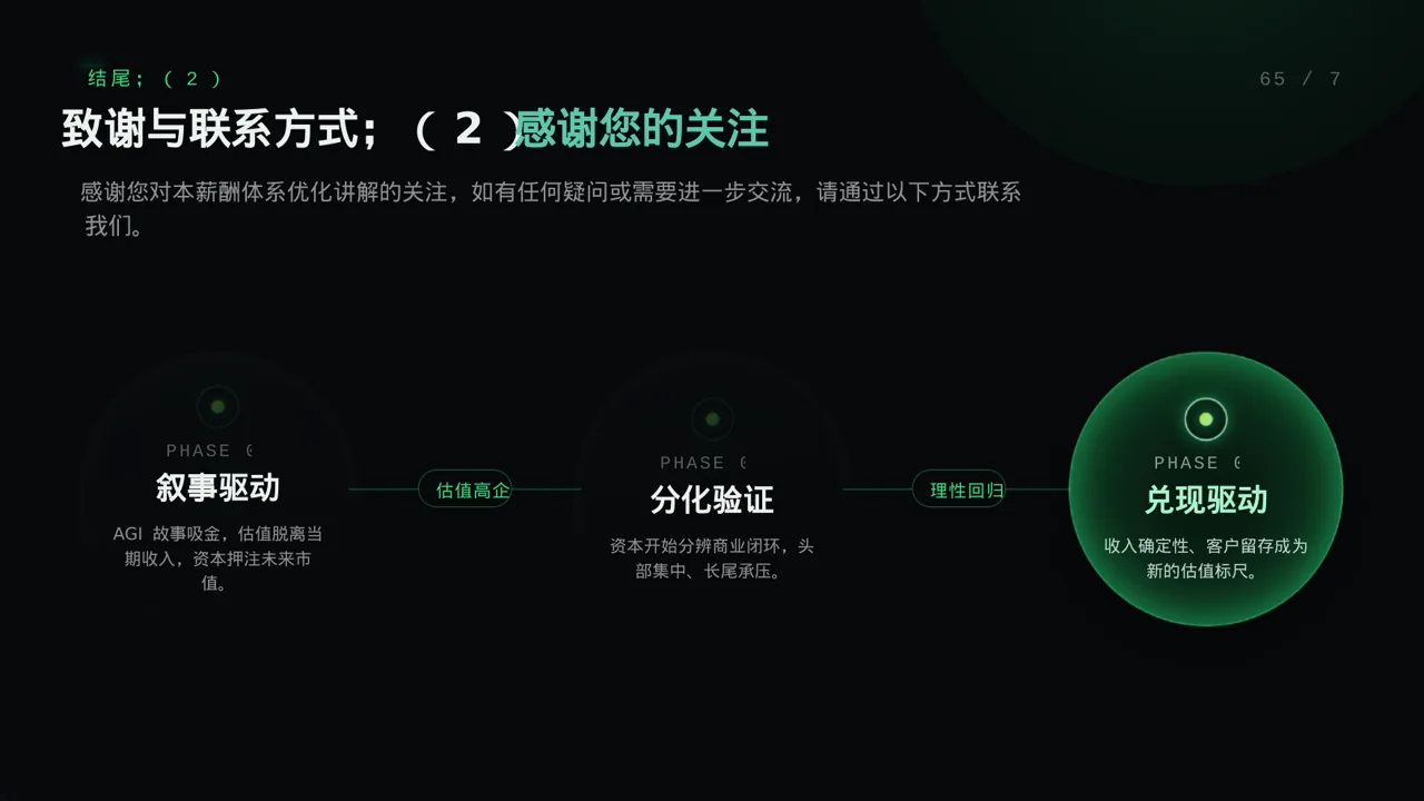 薪酬体系优化讲解 PPT模板 第9页预览