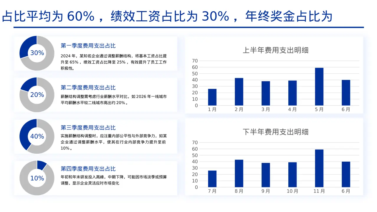 薪酬体系优化讲解 PPT模板 第4页预览