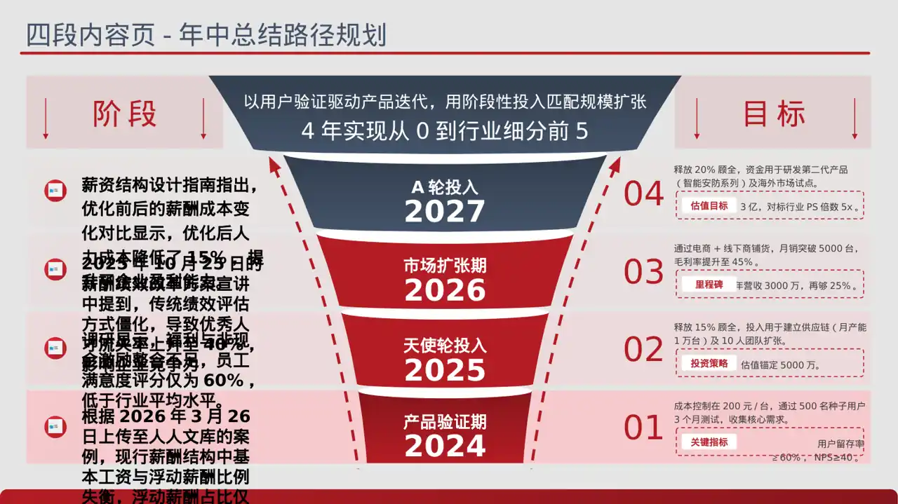 薪酬体系优化讲解 PPT模板 第2页预览