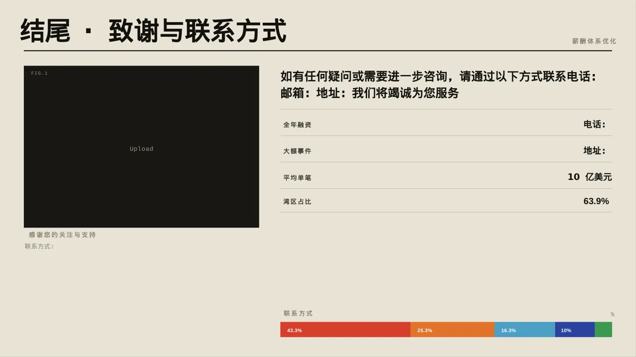 薪酬体系优化讲解 PPT模板 第2页预览