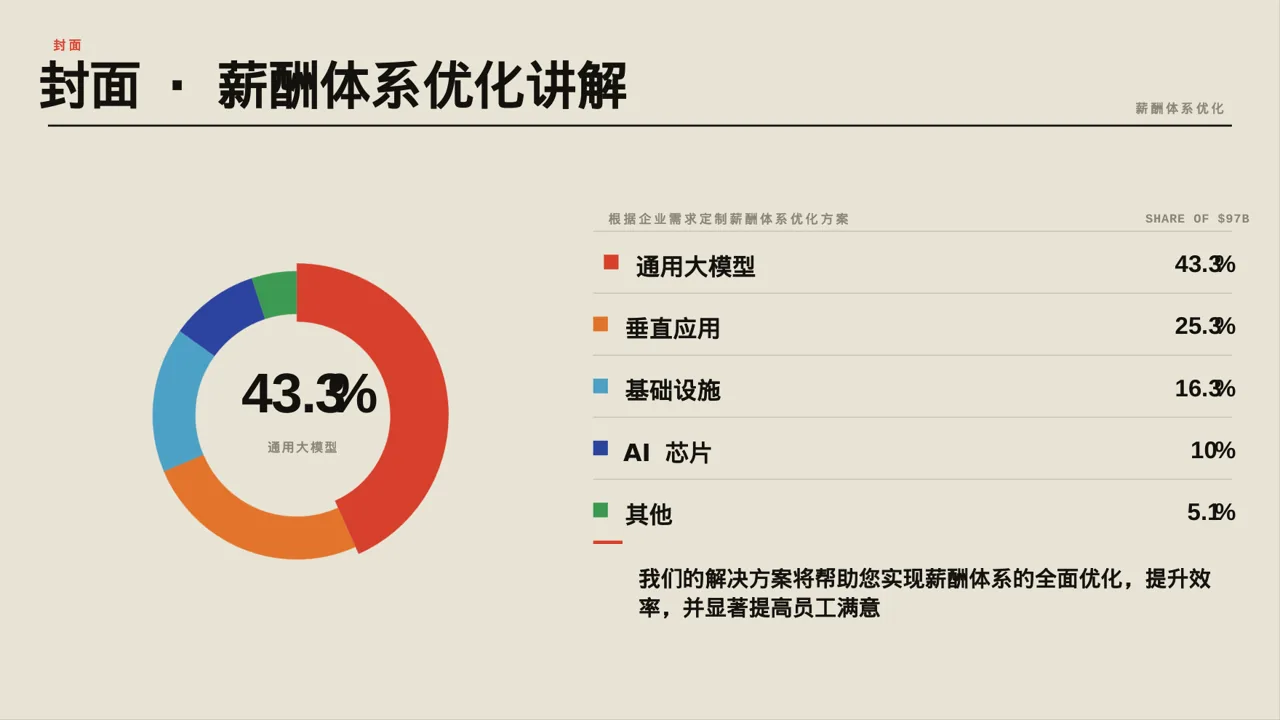 薪酬体系优化讲解 PPT模板 第3页预览