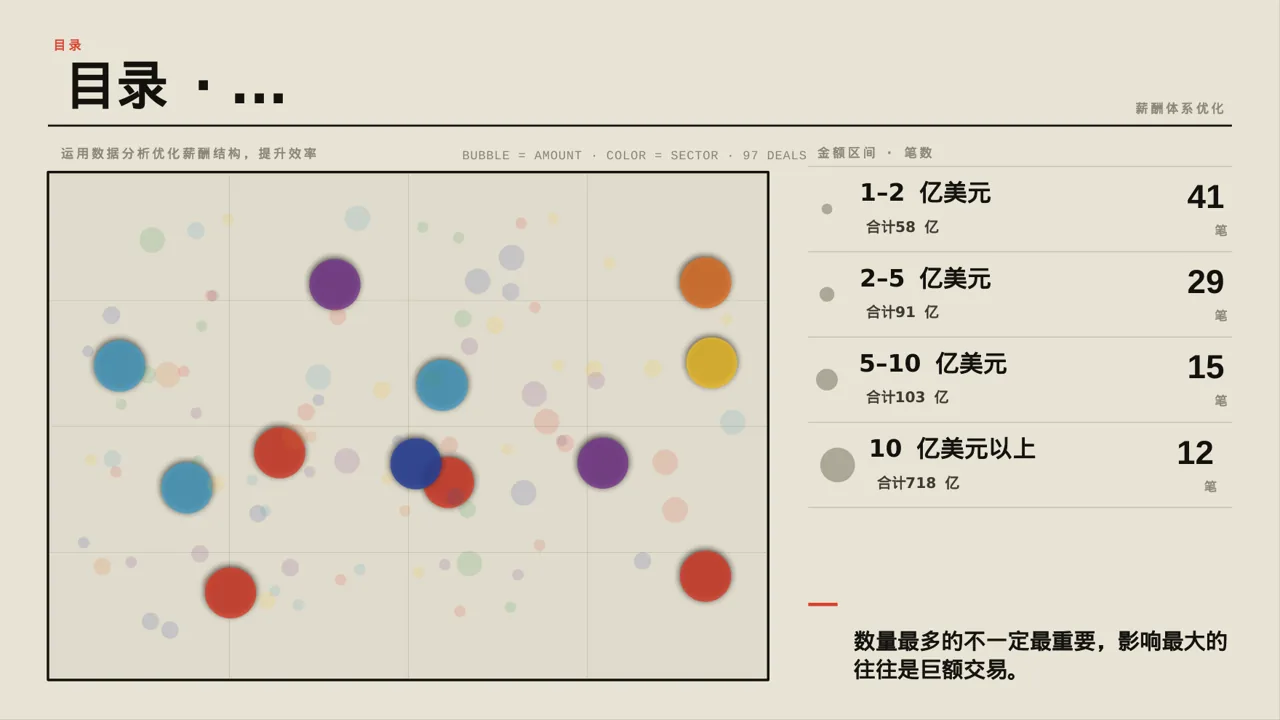 薪酬体系优化讲解 PPT模板 第4页预览