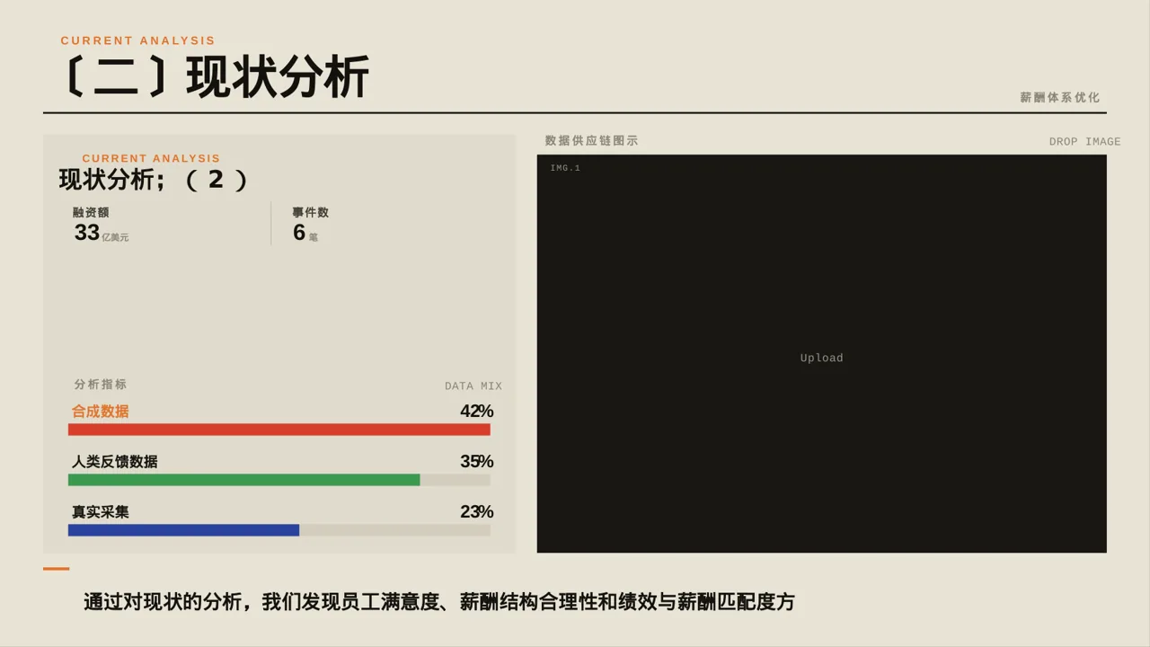 薪酬体系优化讲解 PPT模板 第6页预览