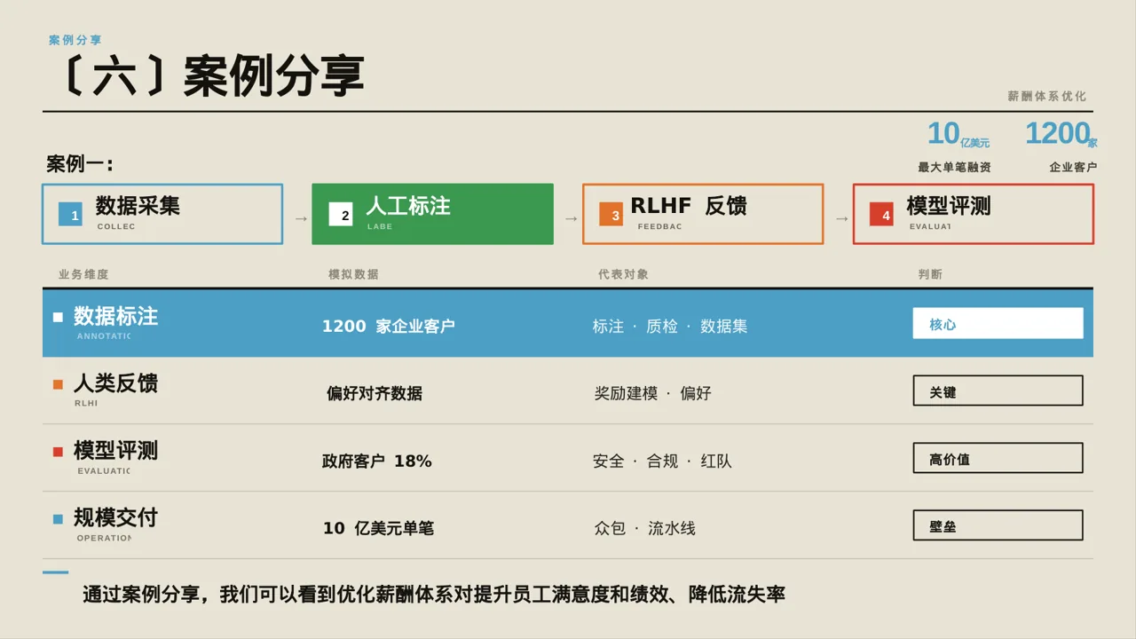 薪酬体系优化讲解 PPT模板 第10页预览