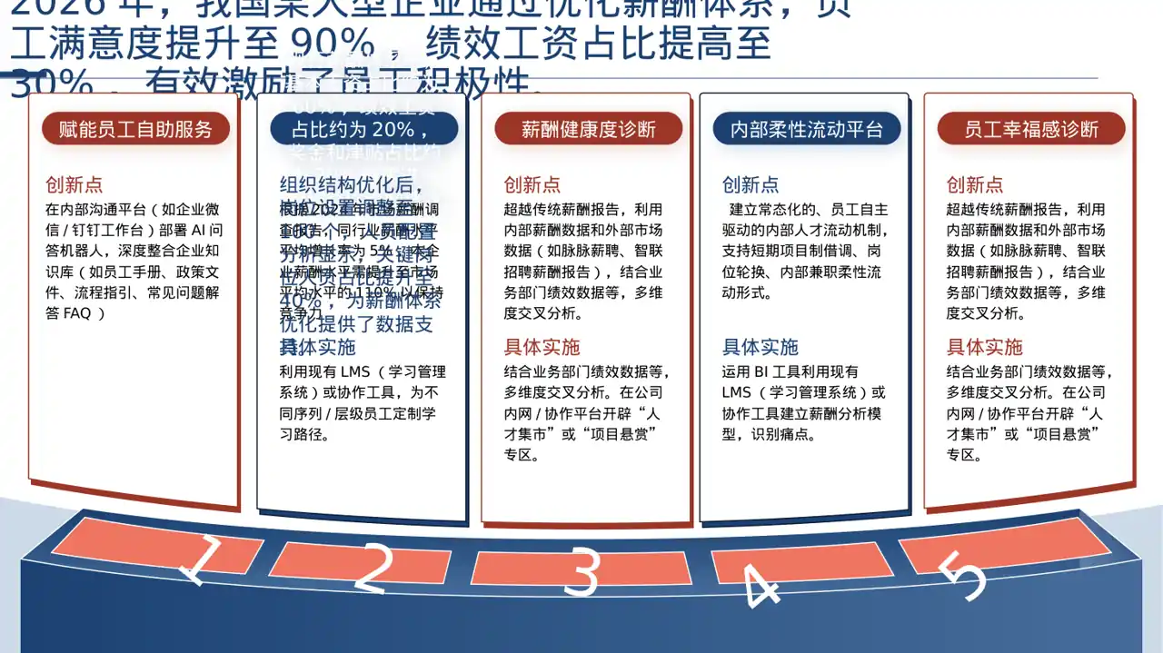 薪酬体系优化讲解 PPT模板