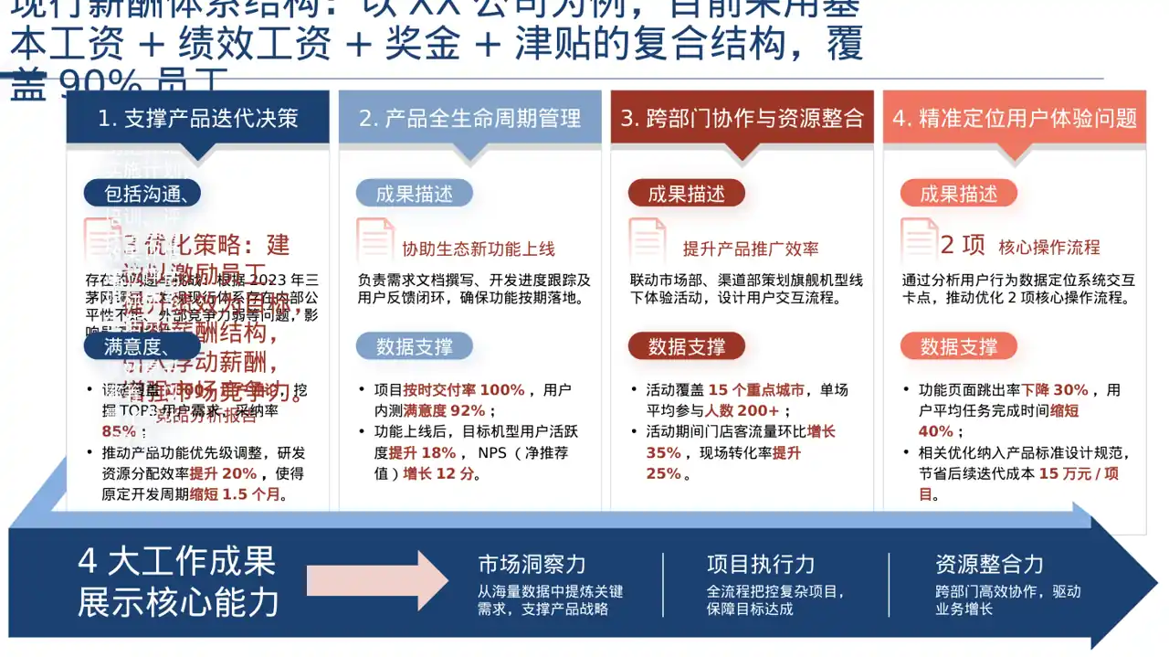 薪酬体系优化讲解 PPT模板 第2页预览