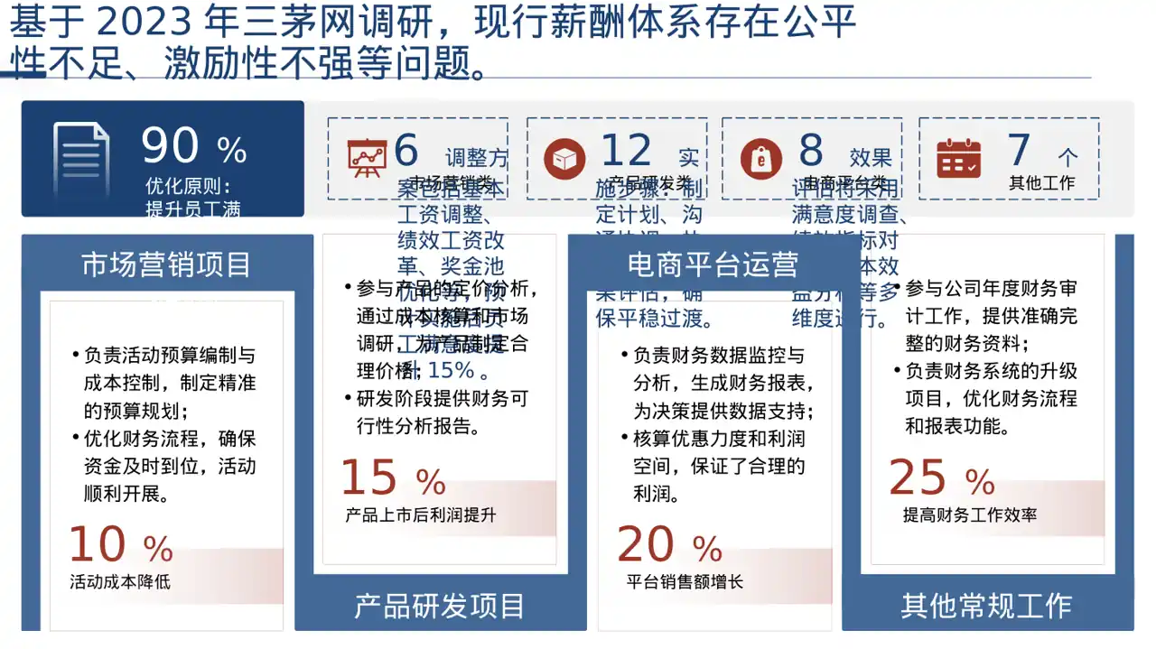 薪酬体系优化讲解 PPT模板 第4页预览