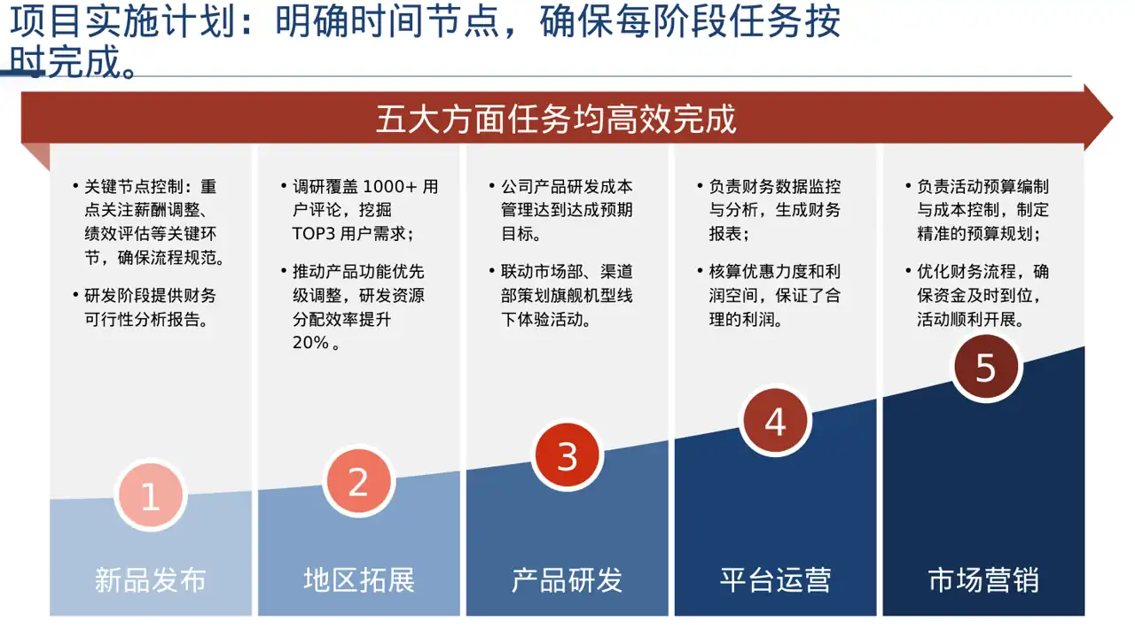 薪酬体系优化讲解 PPT模板 第5页预览