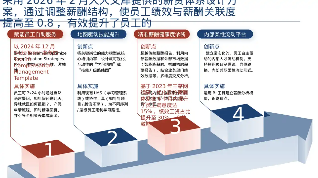 薪酬体系优化讲解 PPT模板 第6页预览