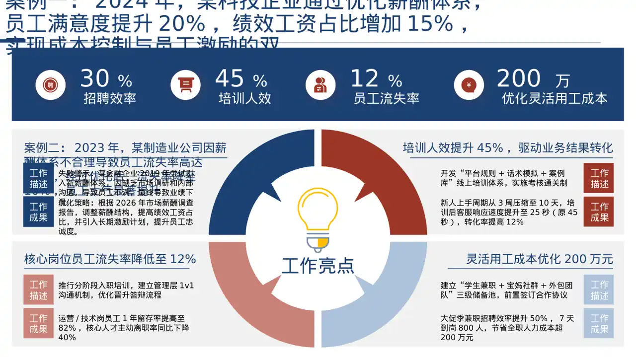薪酬体系优化讲解 PPT模板 第7页预览