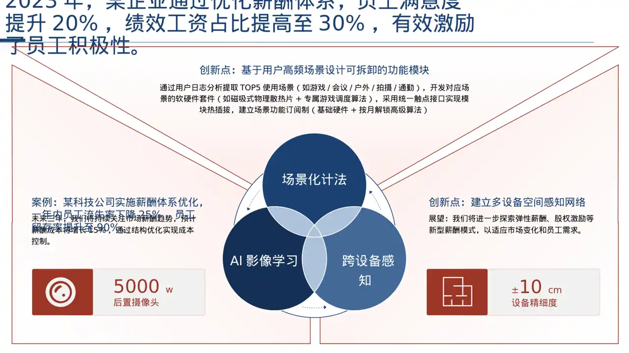 薪酬体系优化讲解 PPT模板 第8页预览