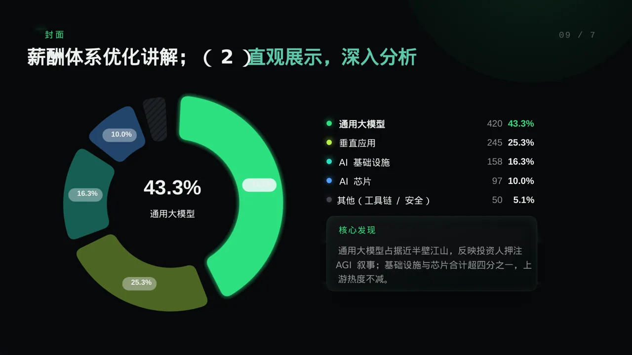 薪酬体系优化讲解 PPT模板 第3页预览