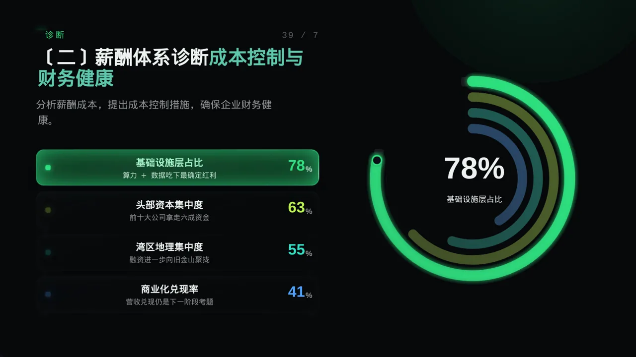 薪酬体系优化讲解 PPT模板 第6页预览