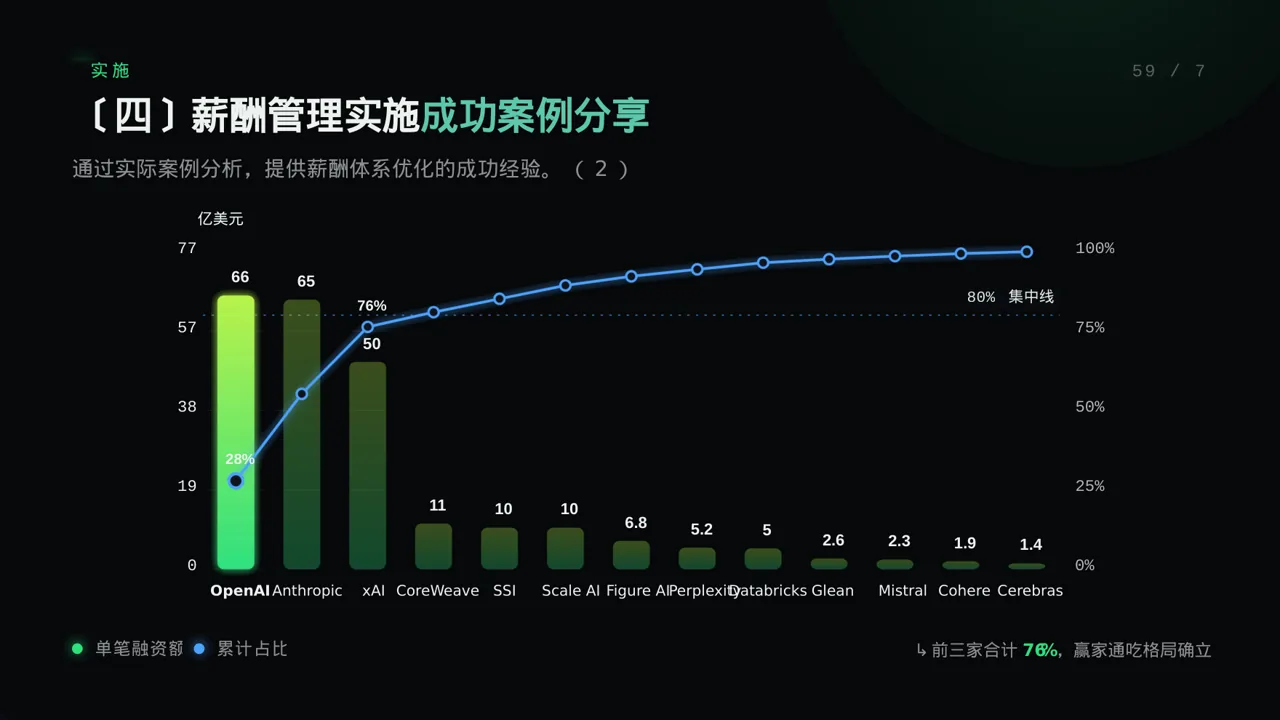 薪酬体系优化讲解 PPT模板 第8页预览