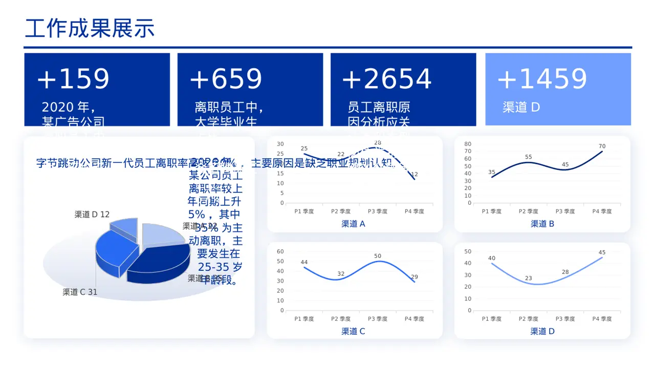 员工离职原因统计分析 PPT模板