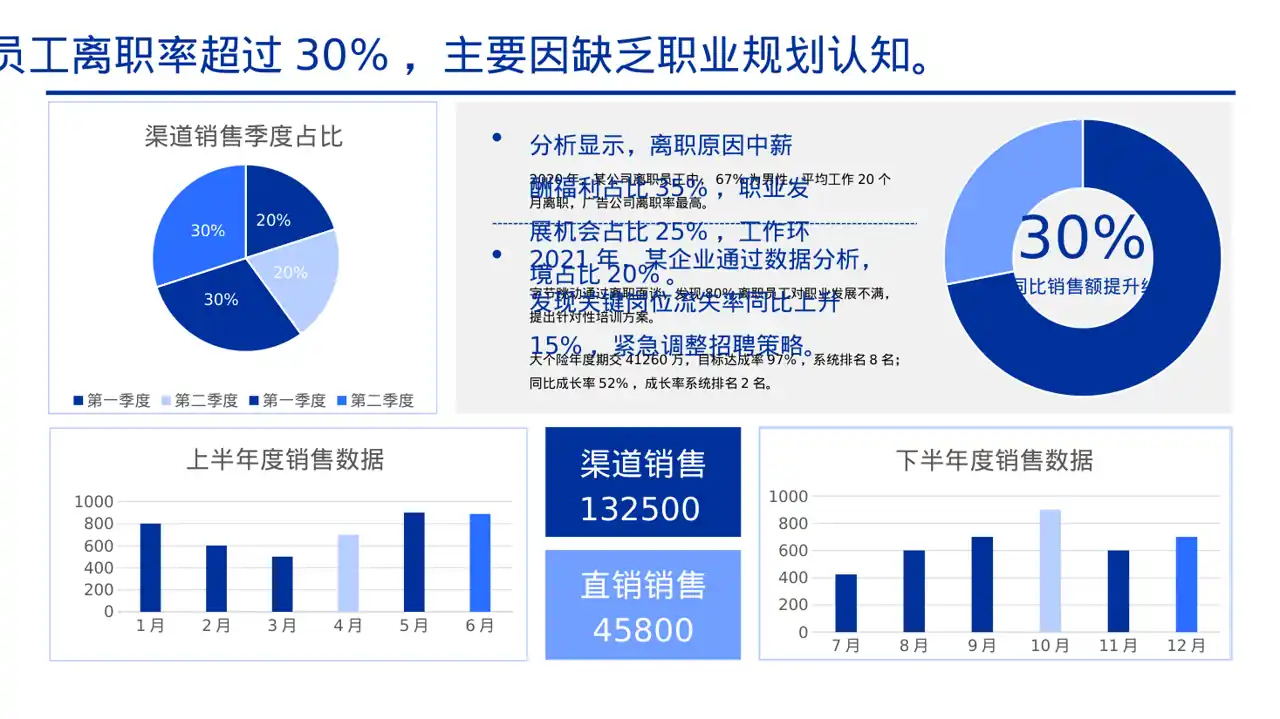 员工离职原因统计分析 PPT模板 第2页预览