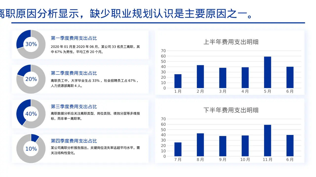 员工离职原因统计分析 PPT模板 第4页预览