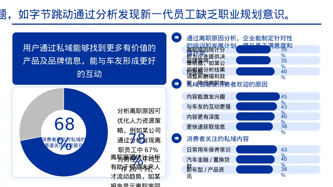 员工离职原因统计分析 PPT模板 第8页预览