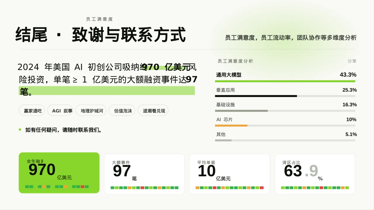 员工关系管理工作报告PPT模板 第2页预览