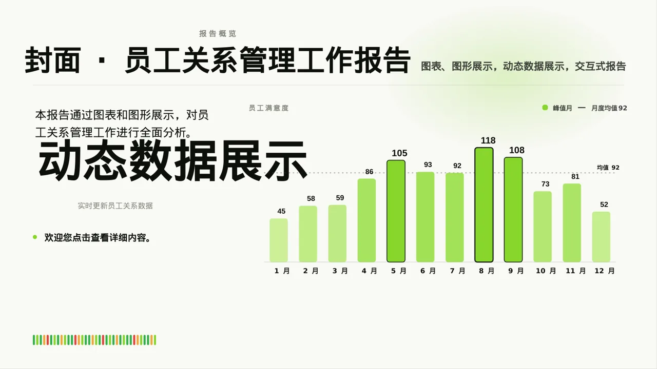 员工关系管理工作报告PPT模板 第3页预览