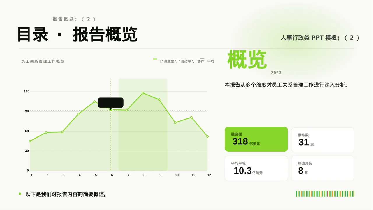 员工关系管理工作报告PPT模板 第4页预览