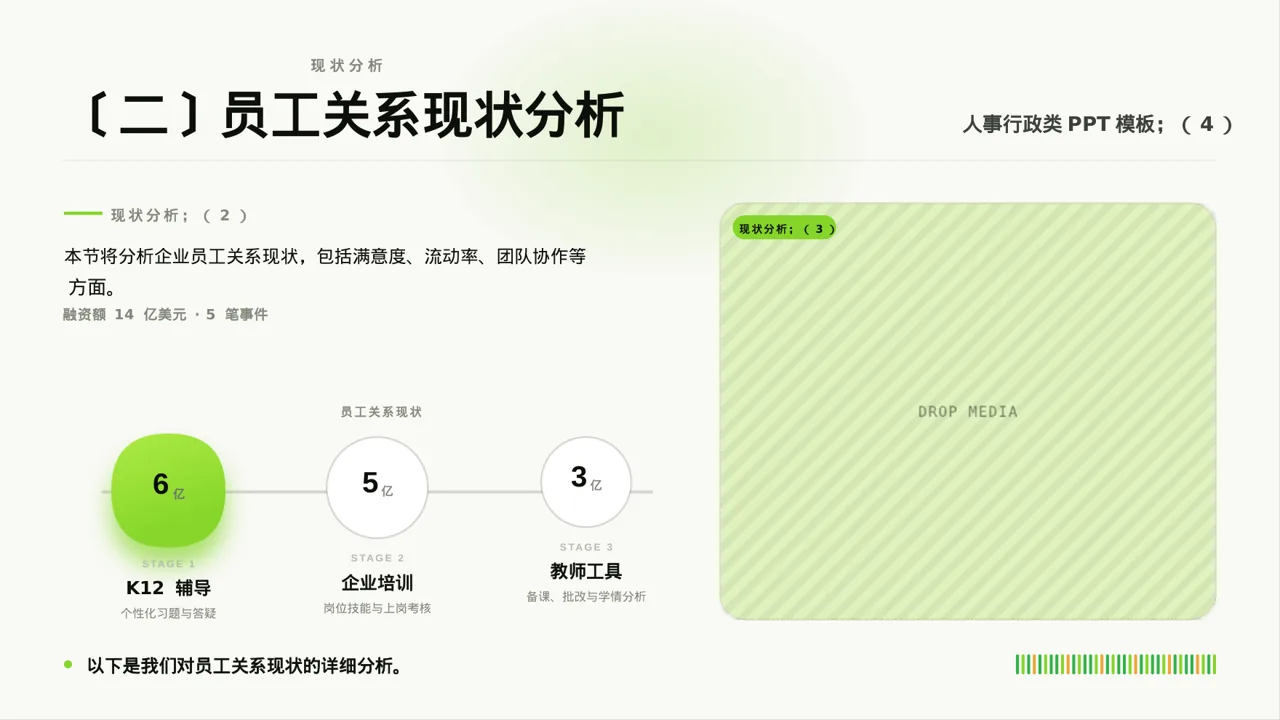 员工关系管理工作报告PPT模板 第6页预览