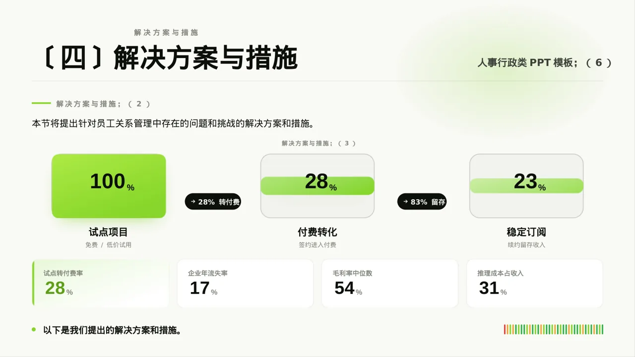 员工关系管理工作报告PPT模板 第8页预览