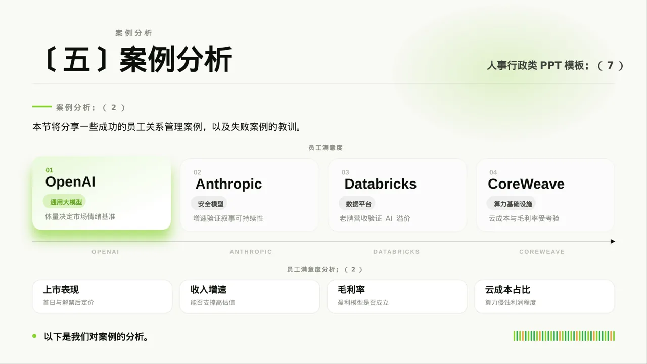 员工关系管理工作报告PPT模板 第9页预览