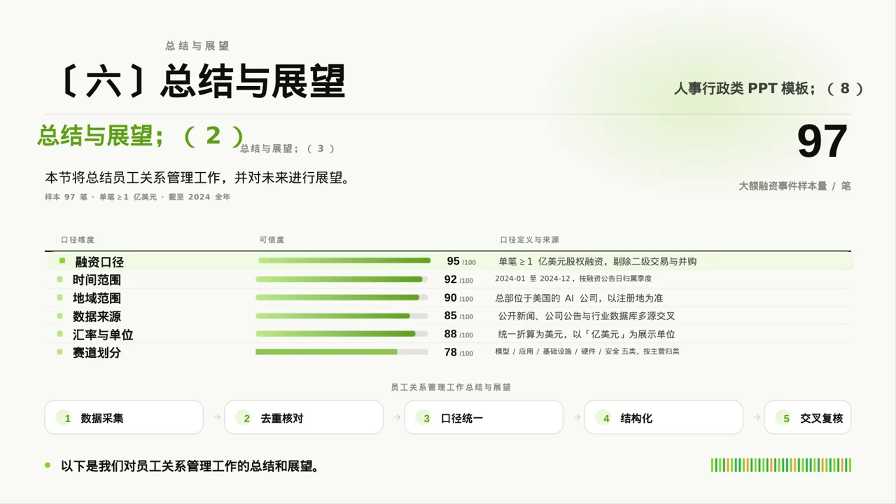 员工关系管理工作报告PPT模板 第10页预览
