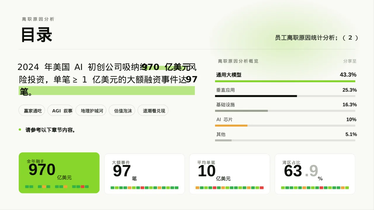 员工离职原因统计分析PPT模板 第2页预览