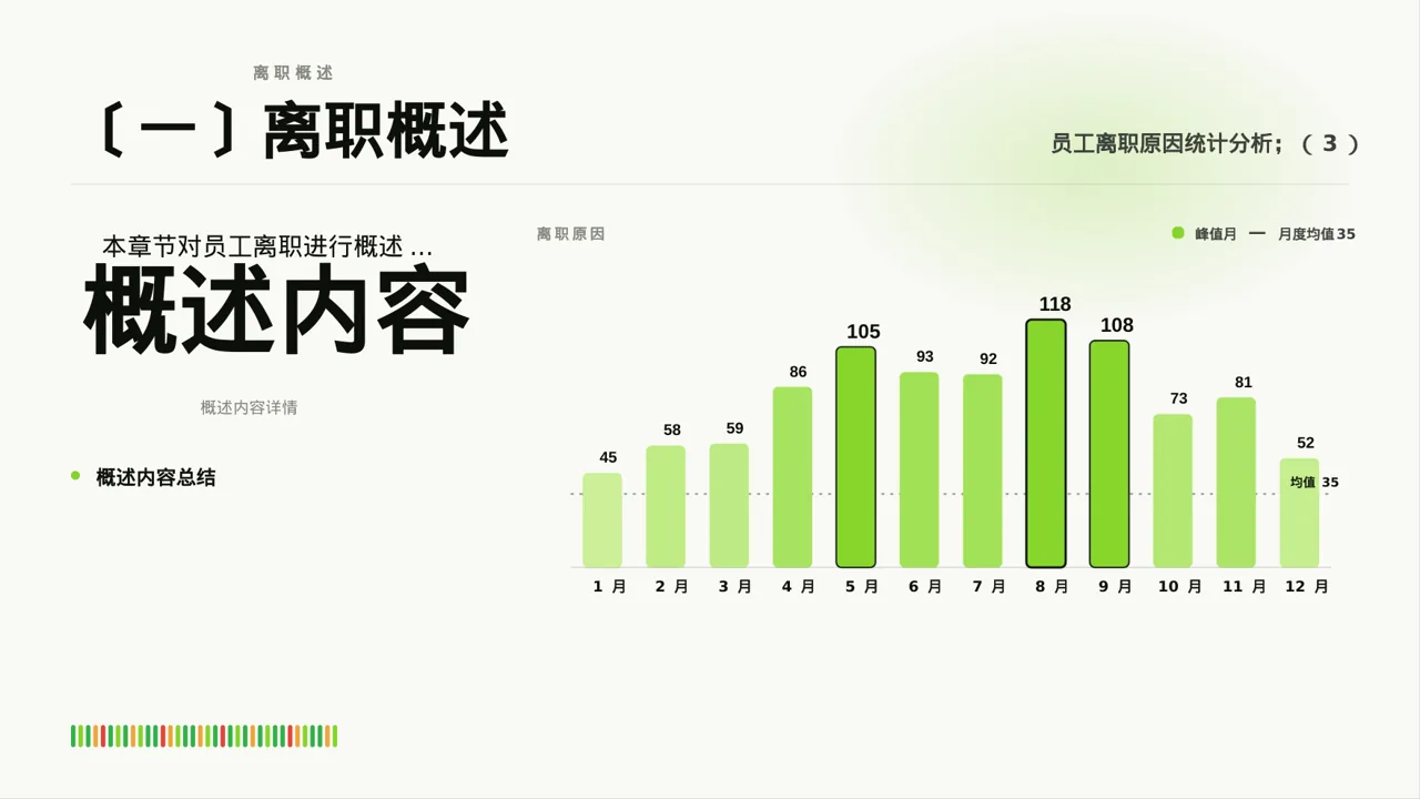 员工离职原因统计分析PPT模板 第3页预览