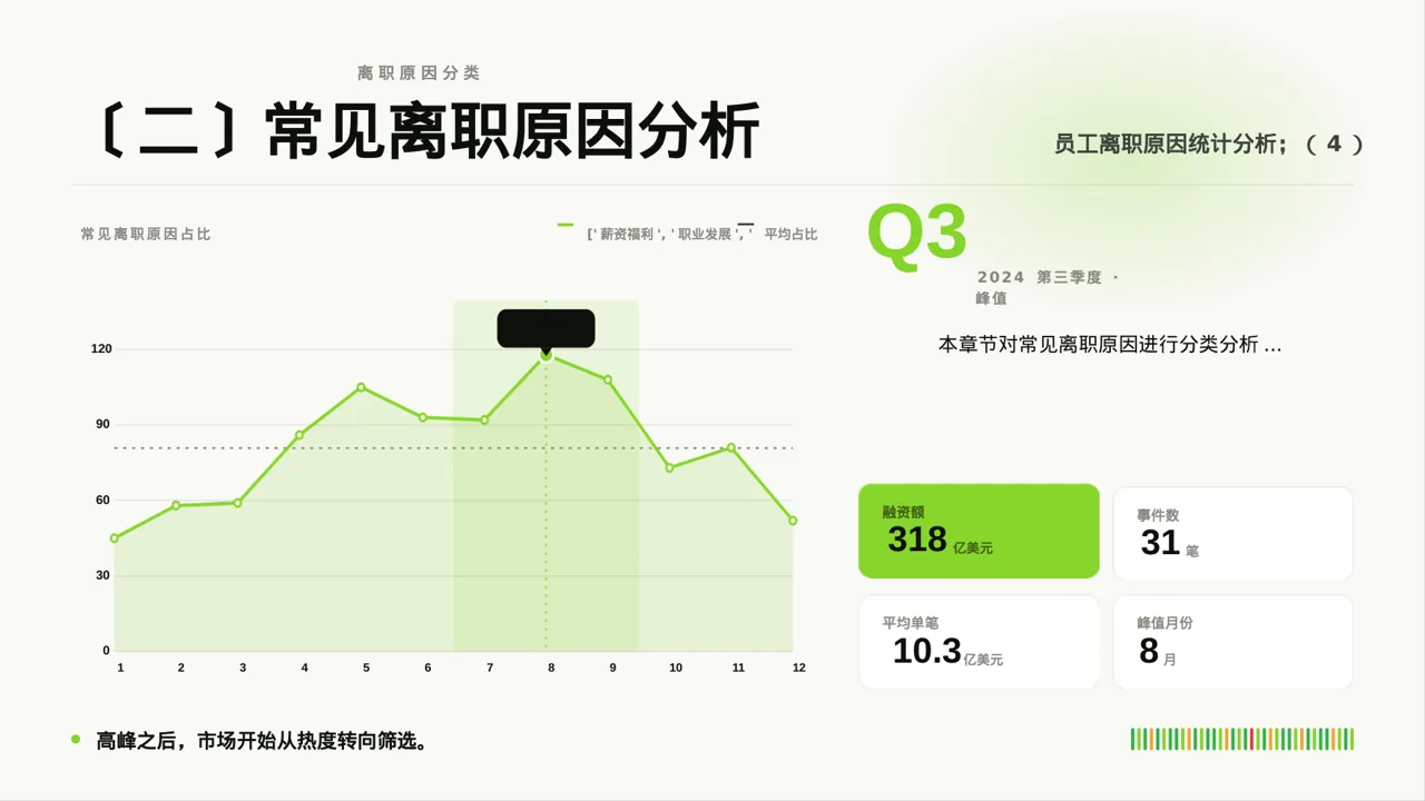 员工离职原因统计分析PPT模板 第4页预览