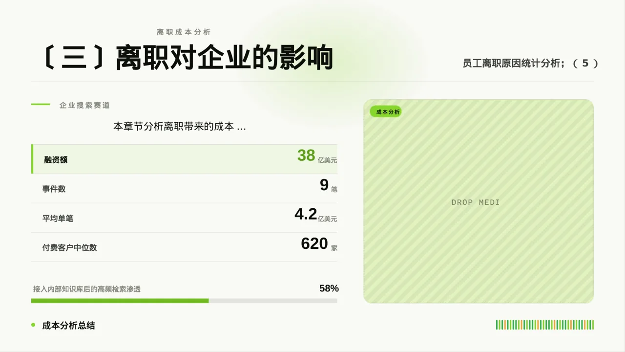员工离职原因统计分析PPT模板 第5页预览