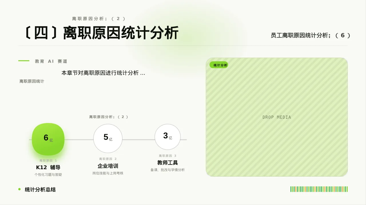 员工离职原因统计分析PPT模板 第6页预览