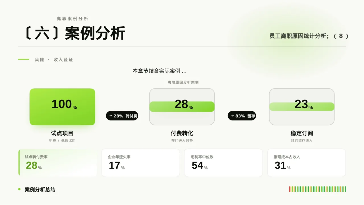员工离职原因统计分析PPT模板 第8页预览