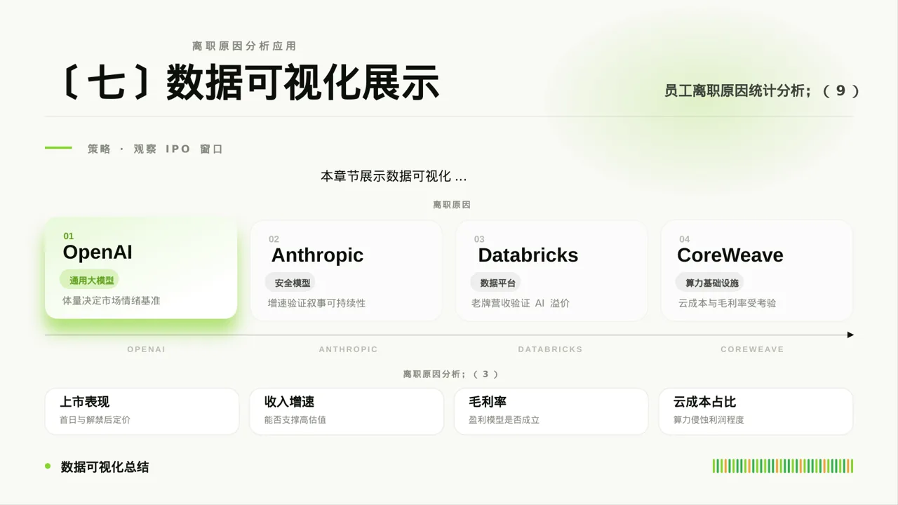 员工离职原因统计分析PPT模板 第9页预览