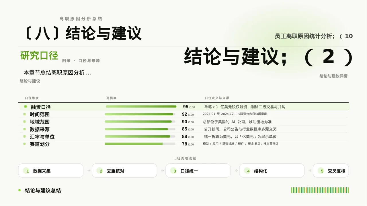 员工离职原因统计分析PPT模板 第10页预览